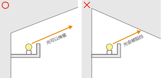 巧用燈槽照明，讓家更具質(zhì)感與舒適
