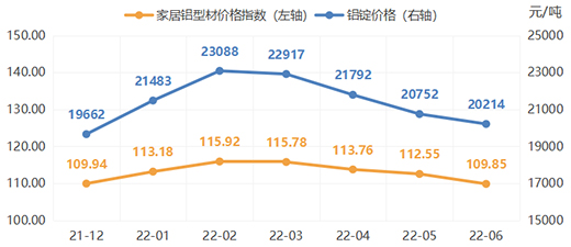 2022���ϰ�����ȫ�X�ҾӃr��ָ��(sh��)�ʬF(xi��n)����