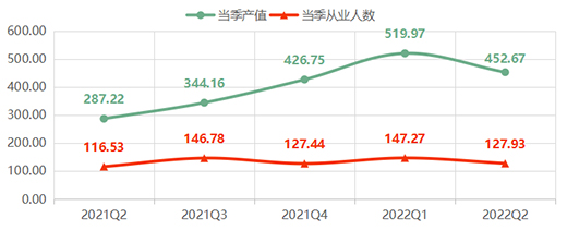 2022���ϰ��꣬ȫ�X�ҾӃr��ָ��(sh��)�ʬF(xi��n)����