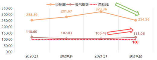 2022���ϰ�����ȫ�X�ҾӃr��ָ��(sh��)�ʬF(xi��n)����