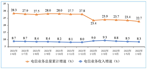 �ϰ�����ŘI(y��)��(w��)������Ӌ(j��)���8158�|Ԫ��ͬ�����L(zh��ng)8.3%