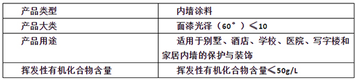 抗菌防霉 | 晨陽居美清內(nèi)墻水漆