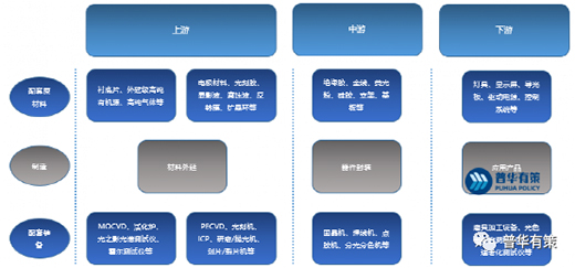 2022-2028年LED照明行業(yè)市場研究及發(fā)展趨勢報告