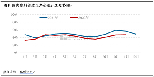 PE管材：需求持續(xù)恢復(fù)欠佳 但供應(yīng)縮量下價(jià)格跌幅有限